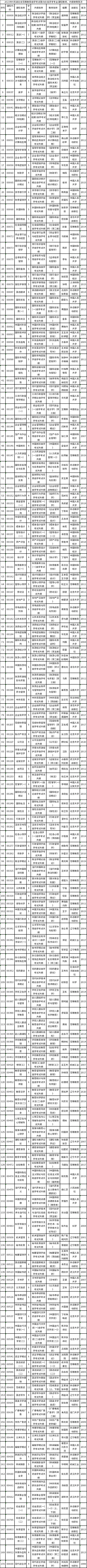 湖北省2023年4月自考課程教材及大綱使用情況-1