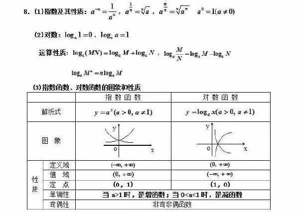 成人高考數(shù)學(xué)公式有哪些？常用公式分享！-2