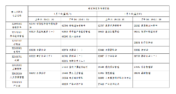 2023年1月江蘇自考會延期嗎？-6