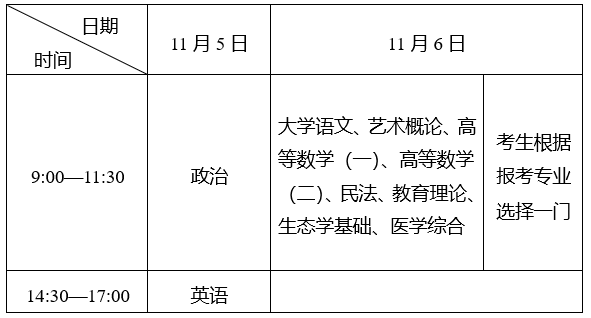 湖北省2022年成人高考考試科目和考試安排-2