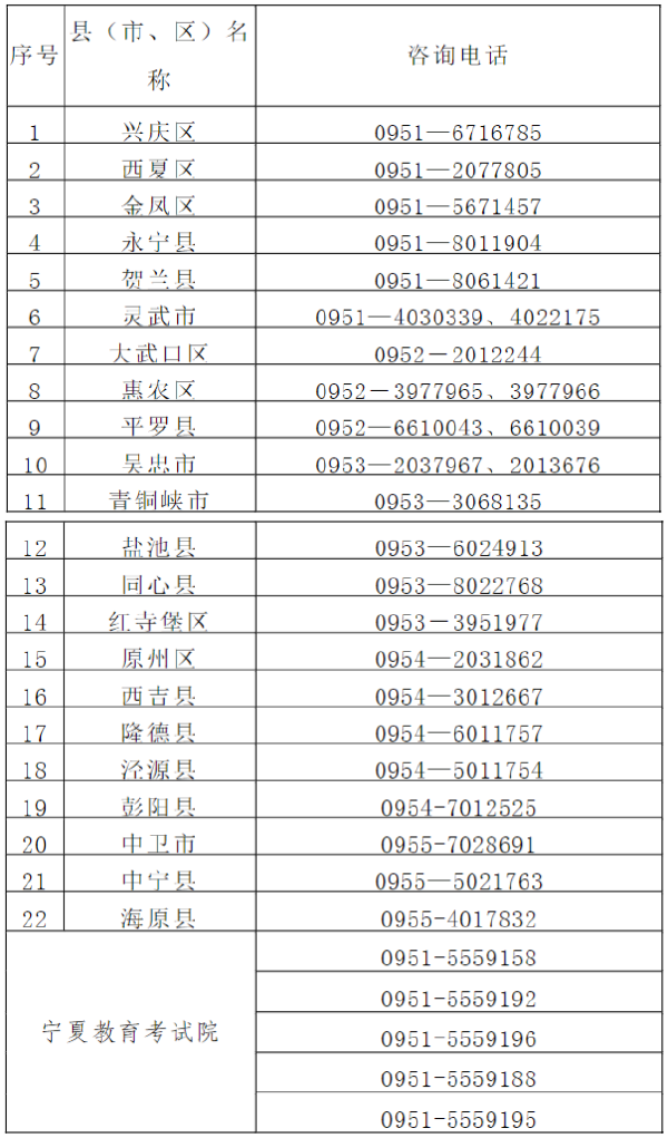 寧夏2022年成人高考各縣（市、區(qū)）咨詢(xún)電話-1