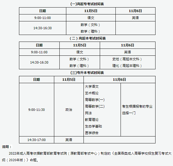 成人本科考試時間是什么時候？-1