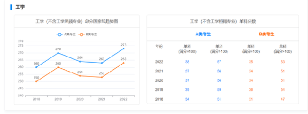 考研國(guó)家線近五年走勢(shì)如何？-8