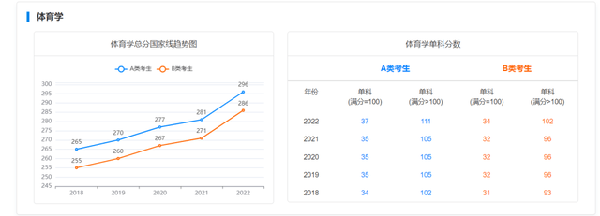 考研國(guó)家線近五年走勢(shì)如何？-14