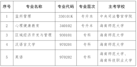 海南省停考自考監(jiān)所管理（專升本）等專業(yè)的通知-1