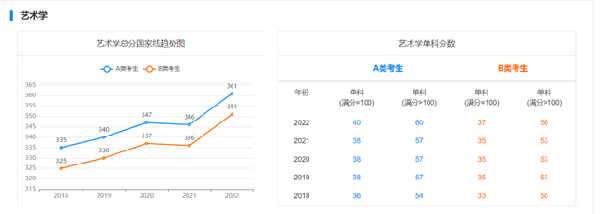 考研國(guó)家線近五年走勢(shì)如何？-13