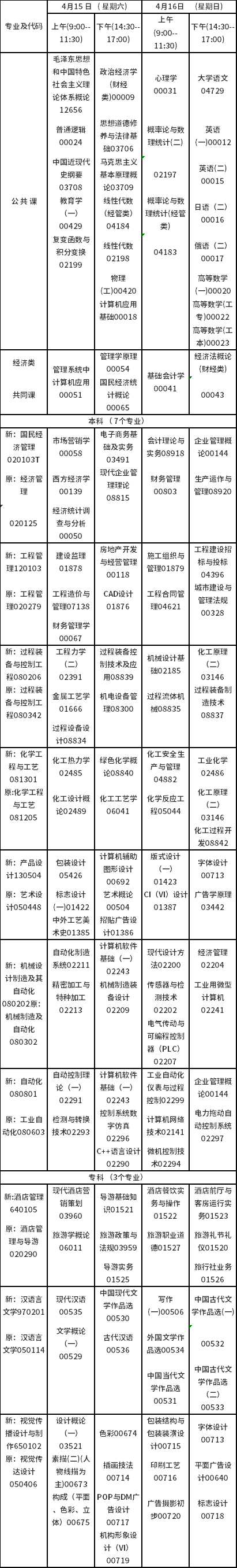 2023年4月吉林自考?？歼^渡專業(yè)安排-1