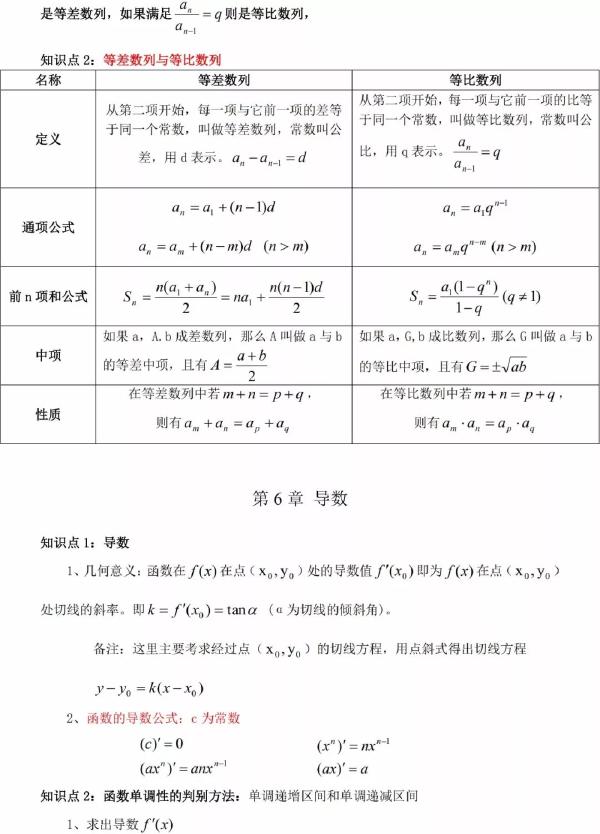 成人高考數(shù)學(xué)知識點有哪些？知識點歸納匯總！-7