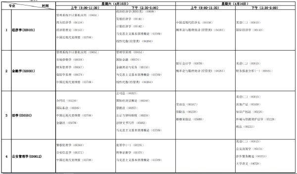 2023年4月安徽自考課程考試時間安排表-1