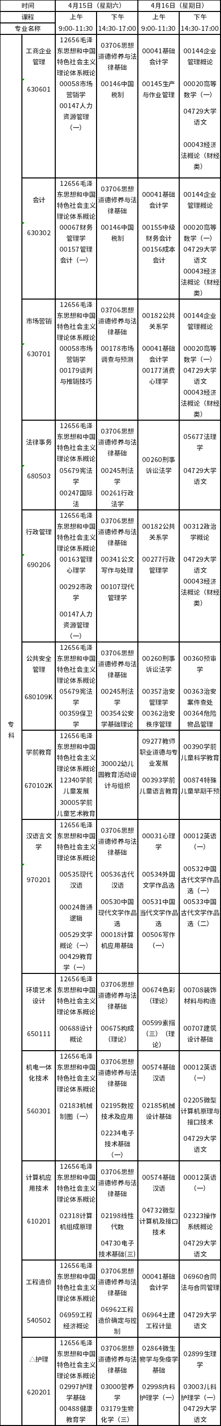 2023年4月江西自考?？普n程預(yù)安排表-1