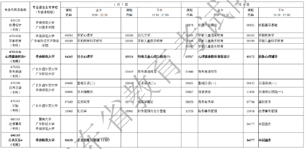 2023年1月廣東省自考專業(yè)開考課程考試時(shí)間安排表-11