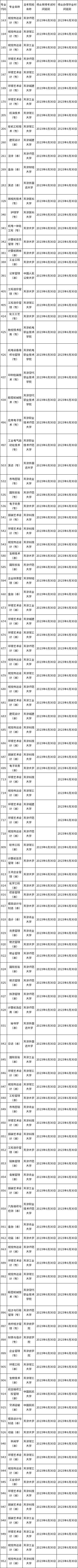 天津市2023年自考視覺傳達設計等專業(yè)延期?？纪ㄖ?，點進速看！-1