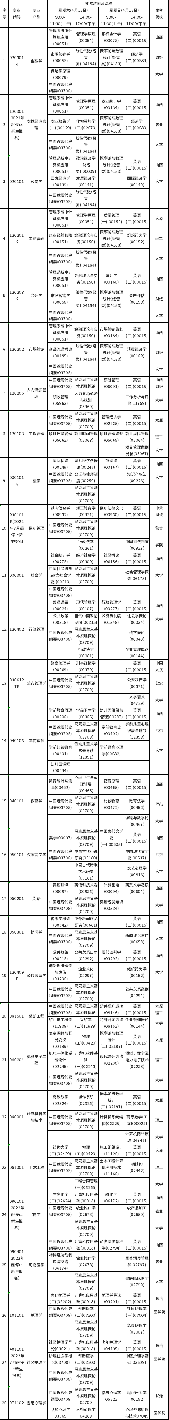 2023年4月山西自考考試安排-2