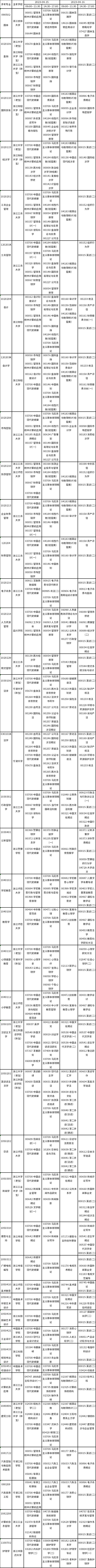 浙江省2023年4月自考開(kāi)考課程（理論課）-1