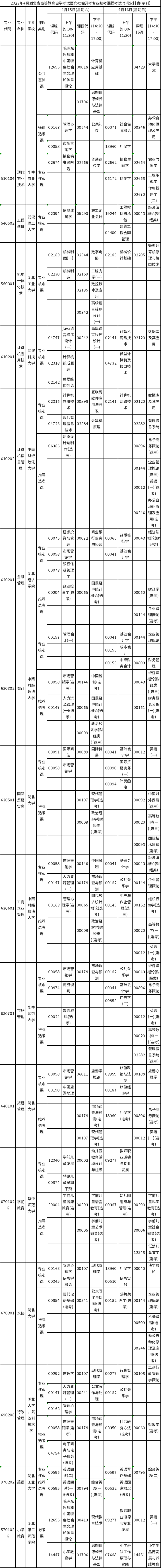 2023年4月湖北自考專業(yè)統(tǒng)考課程考試安排表-2