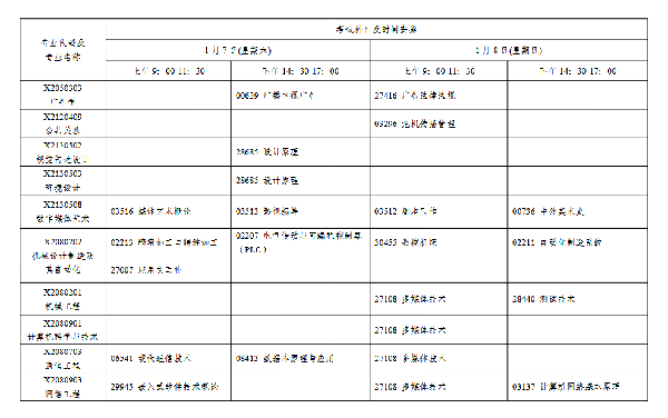 2023年1月江蘇自考會延期嗎？-4