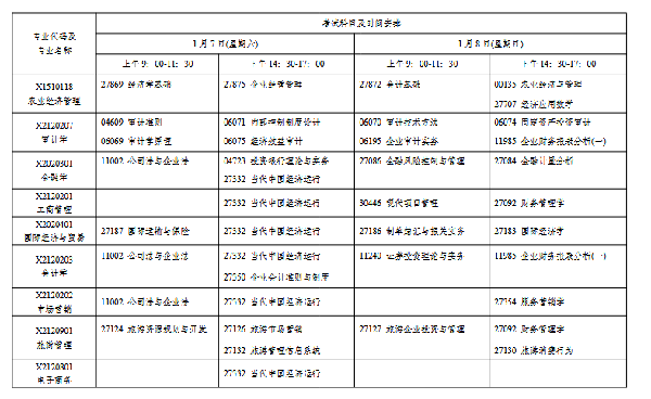 2023年1月江蘇自考會延期嗎？-2