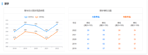 考研國(guó)家線近五年走勢(shì)如何？-7