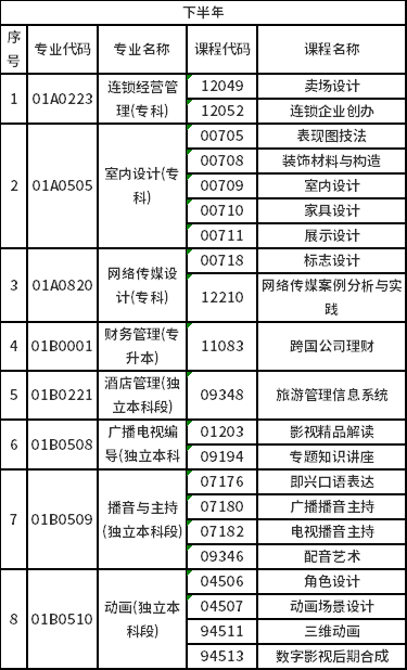 2023年北京自考非筆試專業(yè)是怎樣安排？-2