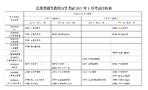 2023年1月江蘇自考會延期嗎？-1