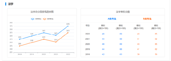 考研國(guó)家線近五年走勢(shì)如何？-3