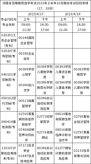 河南省2023年上半年自考報(bào)名考試日程安排（17、18日）-1