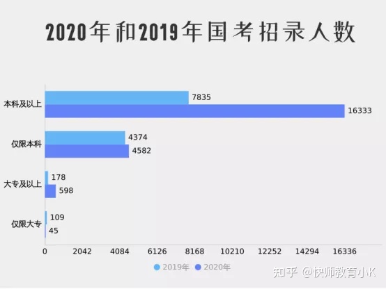 成人高考畢業(yè)可以考編制嗎？-1