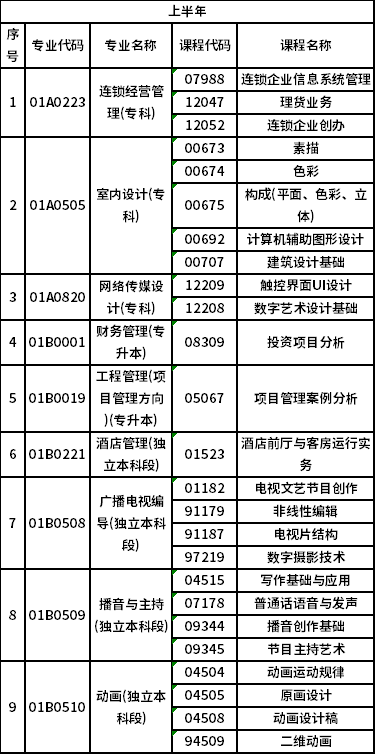 2023年北京自考非筆試專業(yè)是怎樣安排？-1