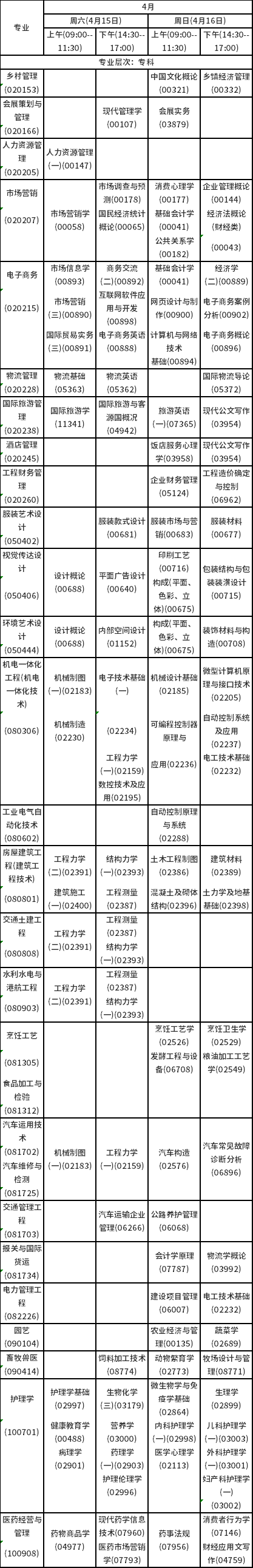 2023年4月海南自考考試時(shí)間安排分享！-4