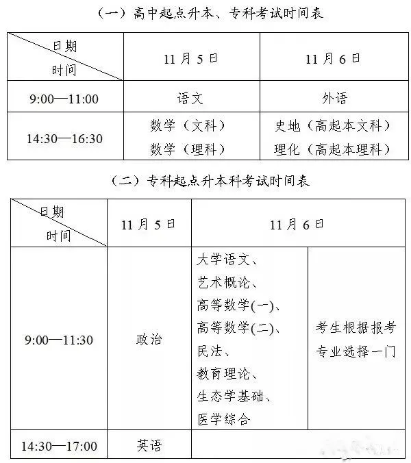 成考考試科目大綱怎么找？成人高考考什么內(nèi)容？-1