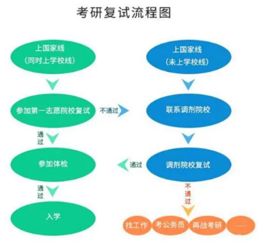 考研復(fù)試時(shí)間一般在幾月份？復(fù)試內(nèi)容考什么？-1