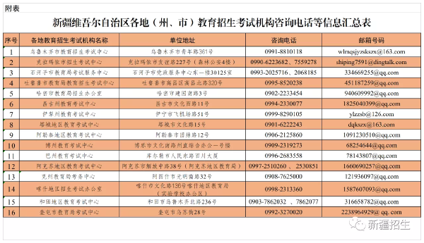 新疆維吾爾自治區(qū)2022年成人高考延期考試時間公告-1