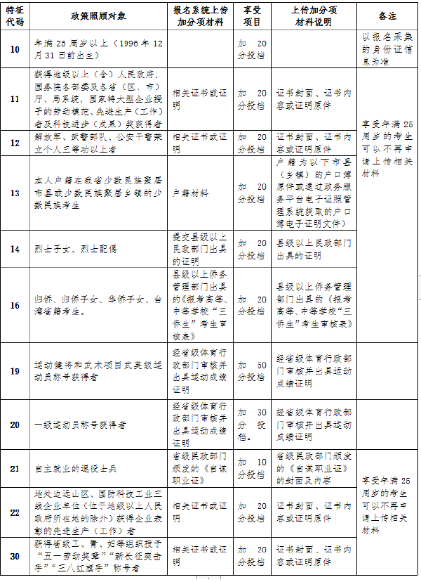 海南省2022年成人高考報(bào)考流程是怎樣的？-3