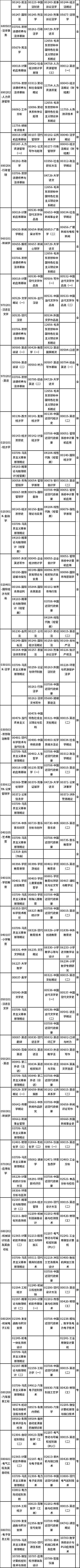 廣西2022年10月自考課程考試安排表-1