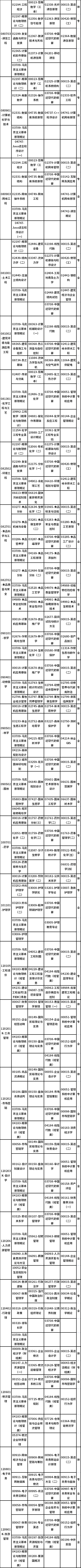 廣西2022年10月自考課程考試安排表-2