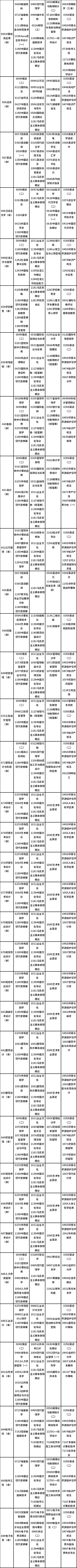 2023年春季天津自考專業(yè)代碼及考試時(shí)間安排表-3