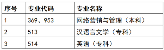 2023年天津自考專業(yè)?？?！選擇的專業(yè)停考怎么辦？-1