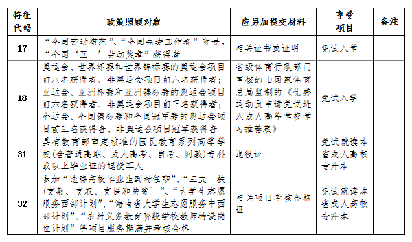 成考直通車：海南2022年成人高考報考流程是怎樣的？-2