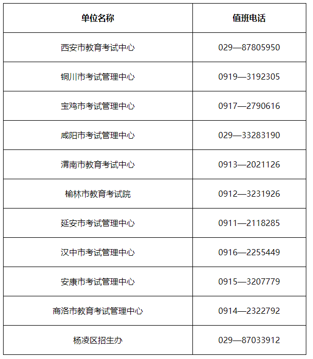 2024年陜西省成人高校招生考試公告