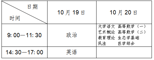 遼寧省2024年成人高等學校招生考試考前提醒