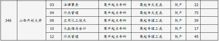 山西省2024年成人高校招生征集志愿公告第8號(hào)