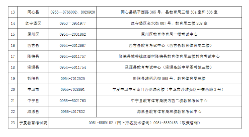 寧夏2024年成人高考各縣（市、區(qū)）咨詢電話及現(xiàn)場(chǎng)審核地址