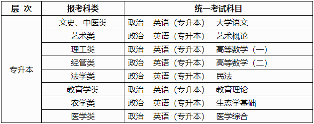 廣西2024年成人高考報(bào)名問(wèn)答