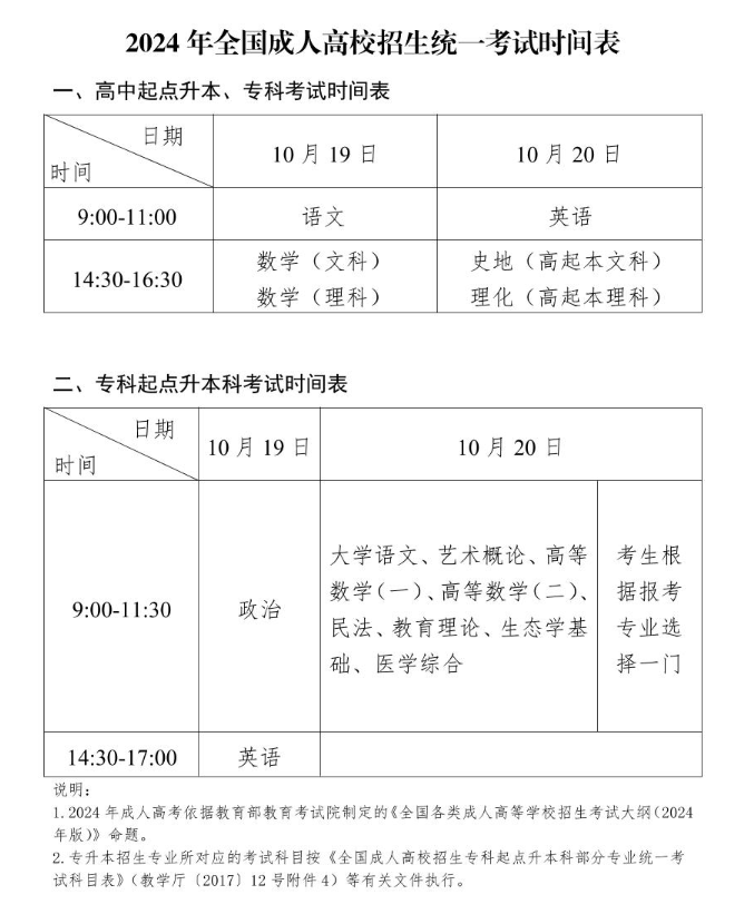 2024年貴州省成人高考考試時間：10月19日至10月20日