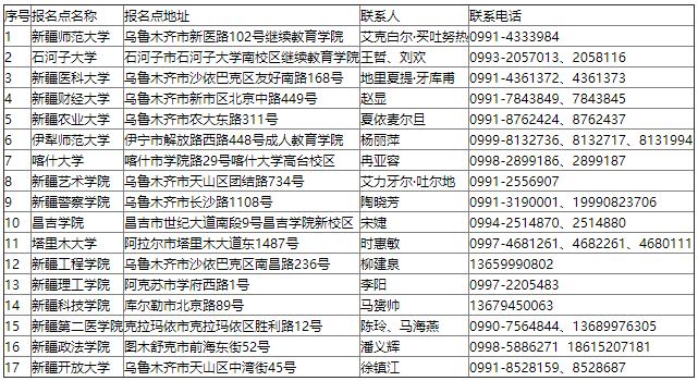 新疆維吾爾自治區(qū)2024年成人高考免試生資格審核咨詢電話（區(qū)內(nèi)高校）