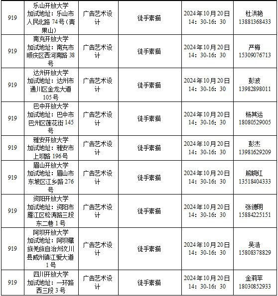 四川省2024年成人高校招生專業(yè)目錄