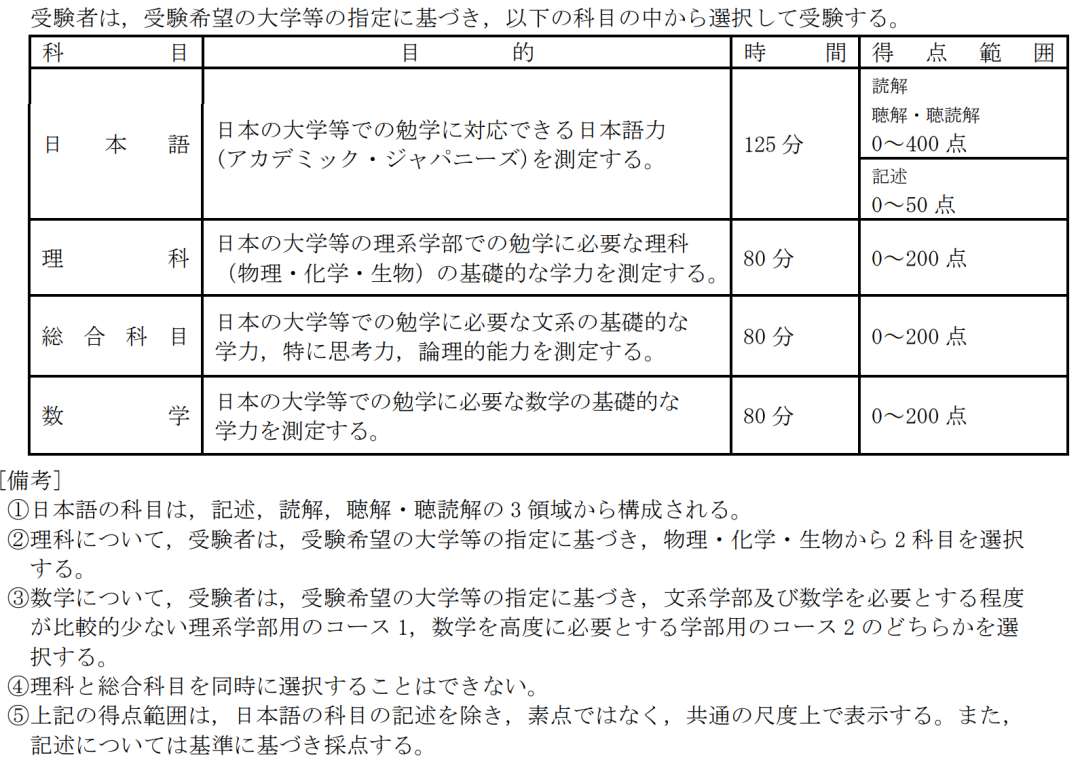 日本留學(xué)生數(shù)學(xué)考試時(shí)間 日本留學(xué)考試數(shù)學(xué)難度