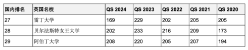 5年連續(xù)進(jìn)入QS全球前200世界名校！英澳加留學(xué)首選哪些？