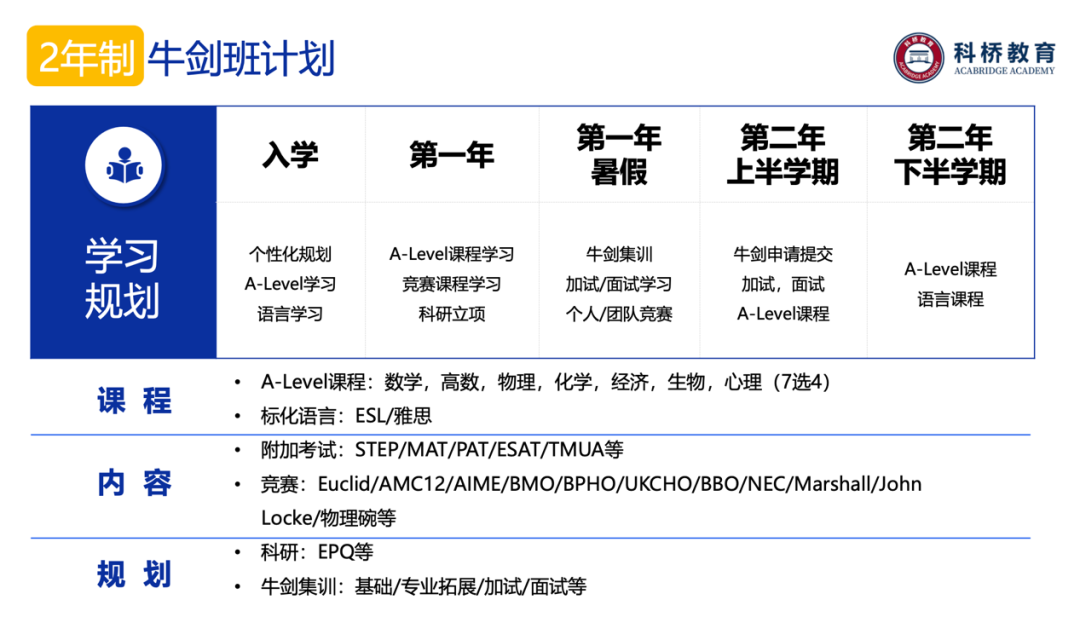 牛劍班是什么意思