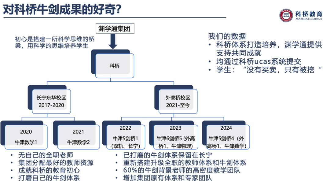 什么樣的學(xué)生能夠進(jìn)入牛劍班呢